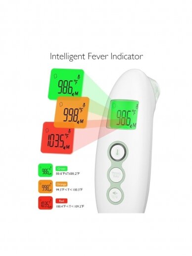 Momcozy Non-Contact Forehead and Ear Thermometer, Digital Infrared Thermometer for Adults and Children 3